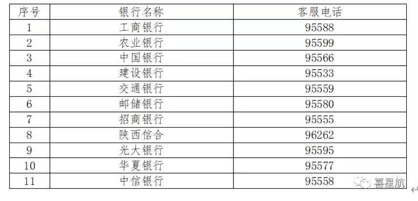 社?？ㄊ褂眯≈R(shí)(圖2)