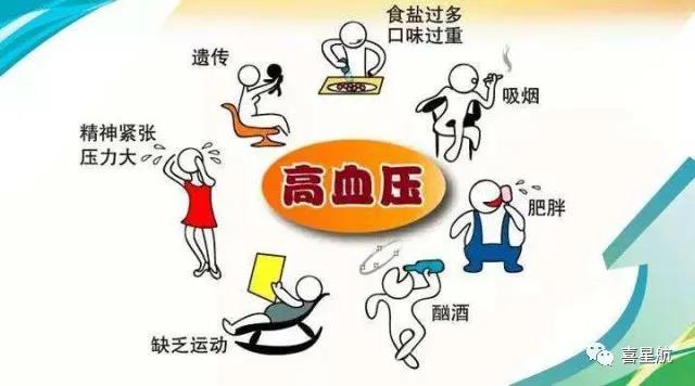 關(guān)于高血壓、糖尿病患者，9月1日起城鄉(xiāng)居民醫(yī)保門診用藥保(圖2)