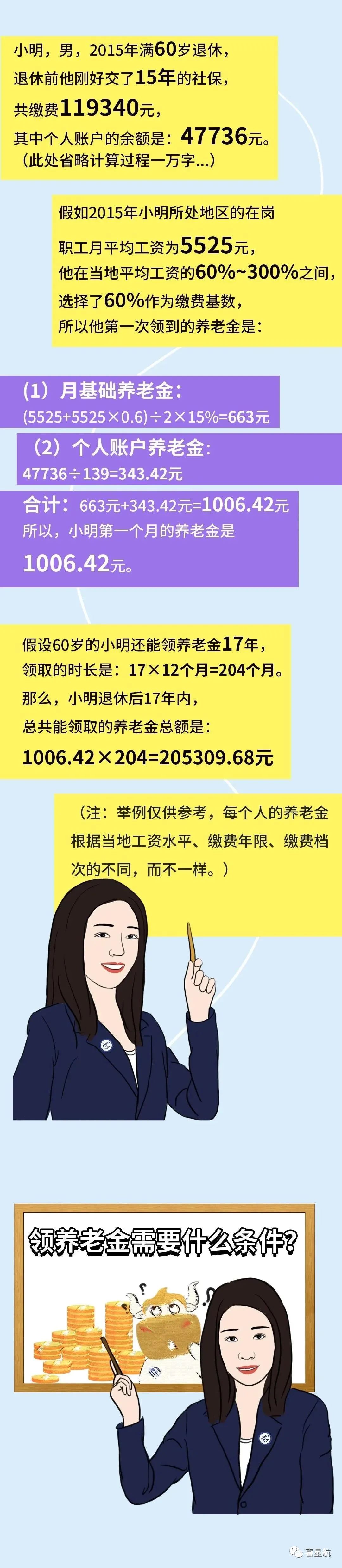 社保斷繳、未繳滿15年的該如何辦理？(圖5)
