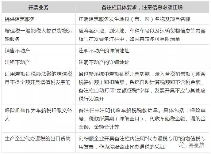 稅務(wù)局明確！這些不合規(guī)發(fā)票不能報(bào)銷(xiāo)！(圖2)