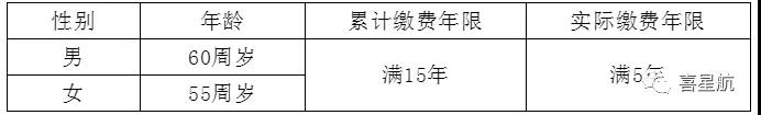 關(guān)于！法定退休年齡有關(guān)規(guī)定(圖3)
