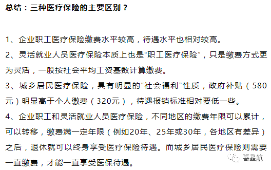 自由職業(yè)、職工、居民：三種醫(yī)保有什么區(qū)別？(圖12)