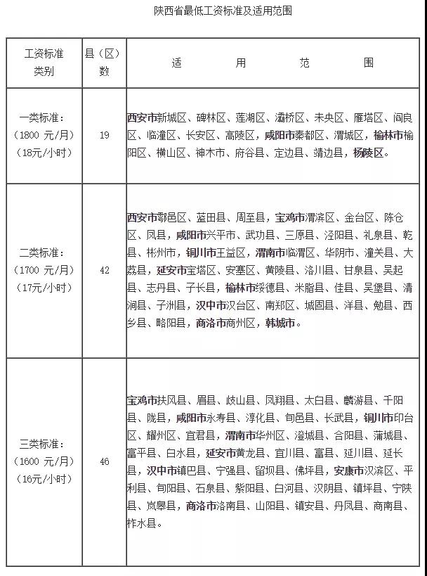 問答|待崗工資如何發(fā)放？最低工資包含五險一金嗎？(圖1)