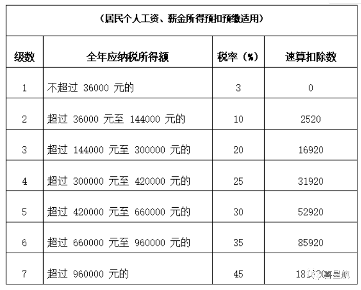 公司法人不領(lǐng)工資、不繳社保，零申報(bào)違法嗎？(圖3)