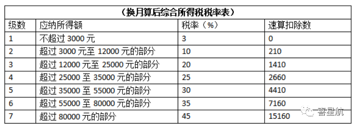 公司法人不領(lǐng)工資、不繳社保，零申報(bào)違法嗎？(圖4)