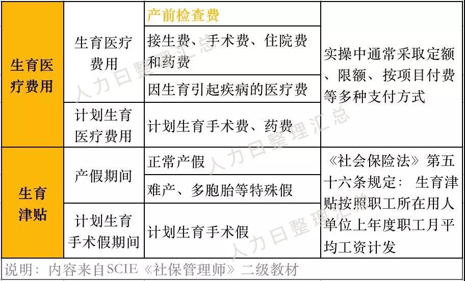 “兩險(xiǎn)合并”穩(wěn)步推進(jìn)，女性職工的福利有變化了？(圖2)