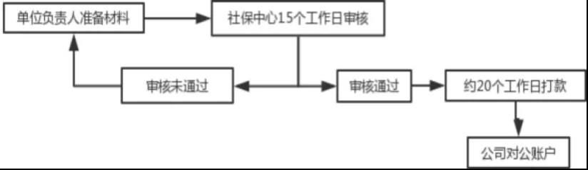 “兩險(xiǎn)合并”穩(wěn)步推進(jìn)，女性職工的福利有變化了？(圖3)