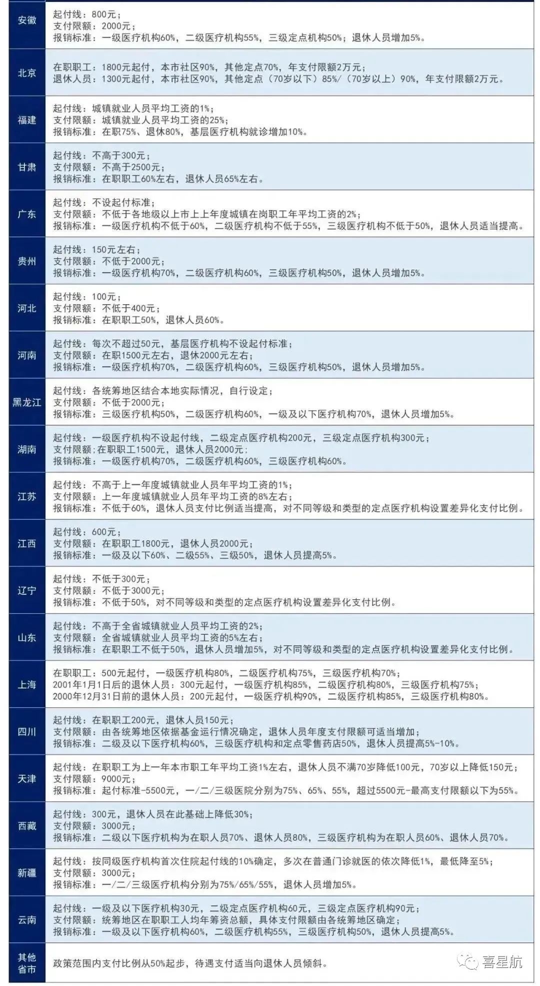 醫(yī)保局最新通知：這幾種情況，醫(yī)保不報銷！(圖1)