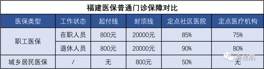 醫(yī)保局最新通知：這幾種情況，醫(yī)保不報銷！(圖2)
